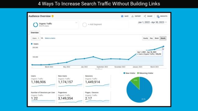 4 Ways To Increase Search Traffic Without Building Links